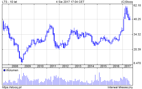 20170807_LTS_10_lat 20170807_LTS_10_lat