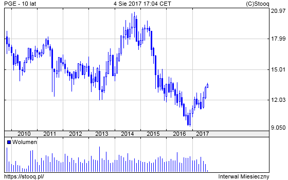 20170807_PGE_10_lat 20170807_PGE_10_lat