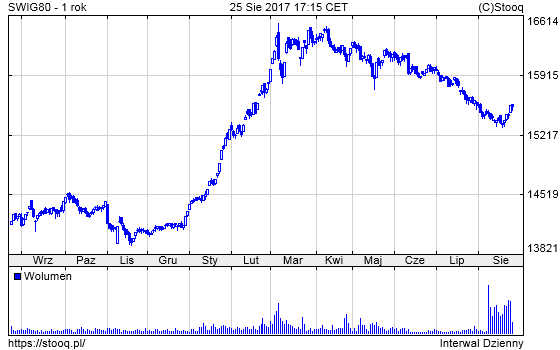 20170828_SWIG80_1_rok 20170828_SWIG80_1_rok