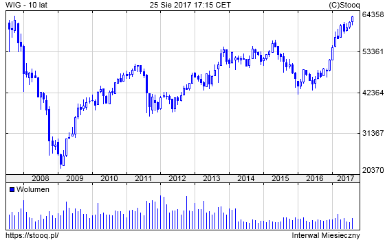 20170828_WIG_10_lat 20170828_WIG_10_lat