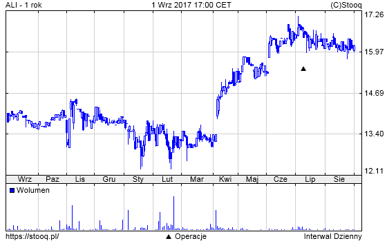 20170904_ALI_1_rok 20170904_ALI_1_rok