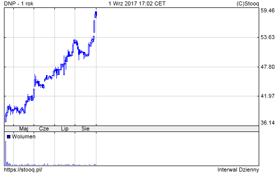 20170904_DNP_1_rok 20170904_DNP_1_rok