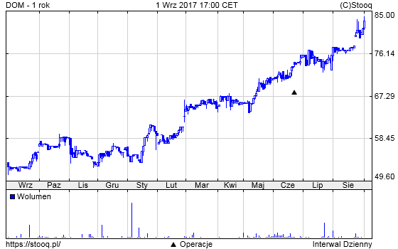 20170904_DOM_1_rok 20170904_DOM_1_rok