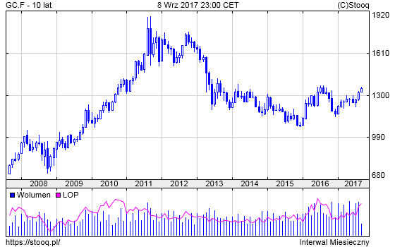 20170911_GC.F_10_lat 20170911_GC.F_10_lat