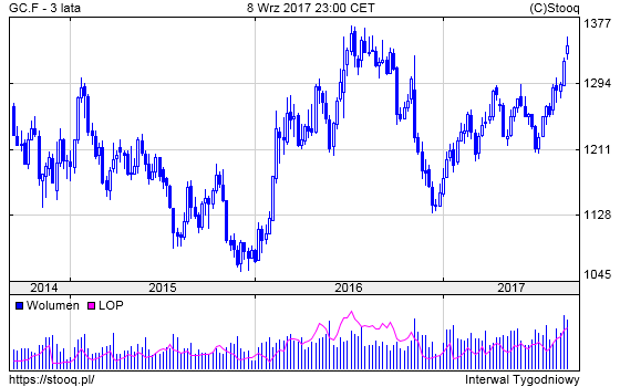 20170911_GC.F_3_lata 20170911_GC.F_3_lata