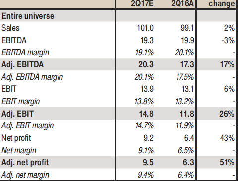 20170724_skorygowane_zyski_spółek_BOŚ