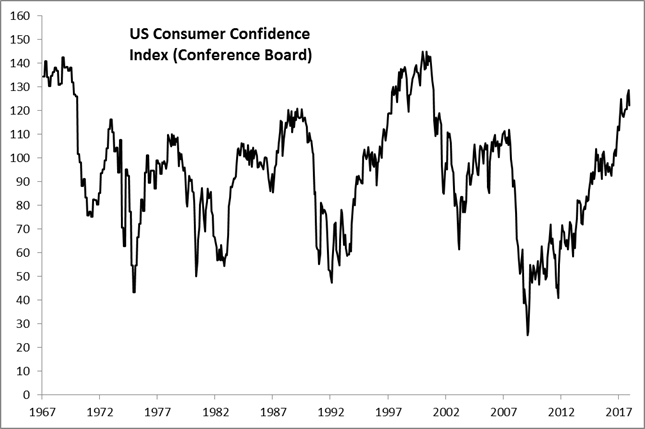 20180116_US_CC_index