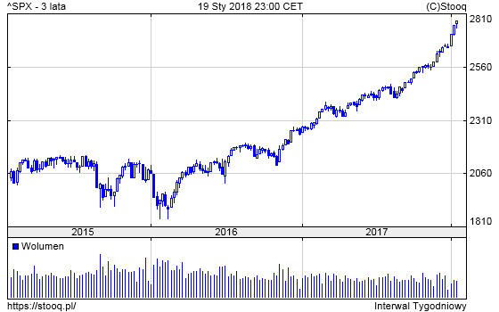 20180122_SPX_3_lata