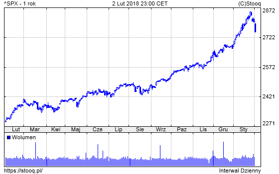 20180205_SPX_1_rok