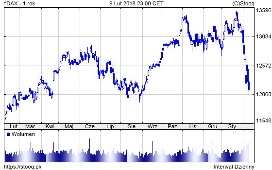 20180212_DAX_1_rok