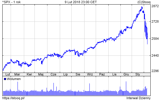 20180212_SPX_1_rok