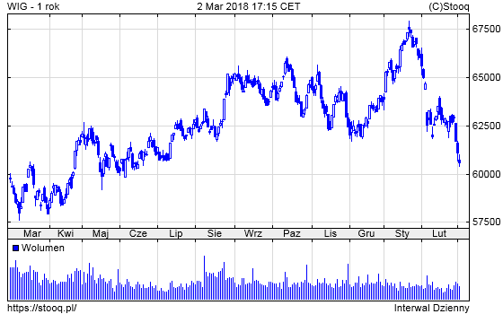 20180305_WIG_1_rok