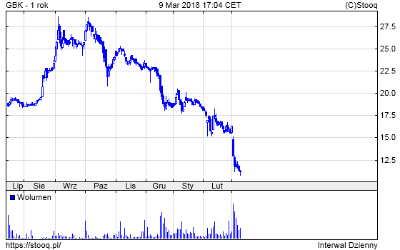 20180312_GBK_1_rok