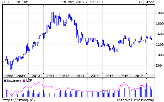 20180521_GC.F_10_lat