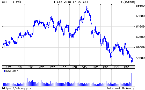 20180604_WIG_1_rok