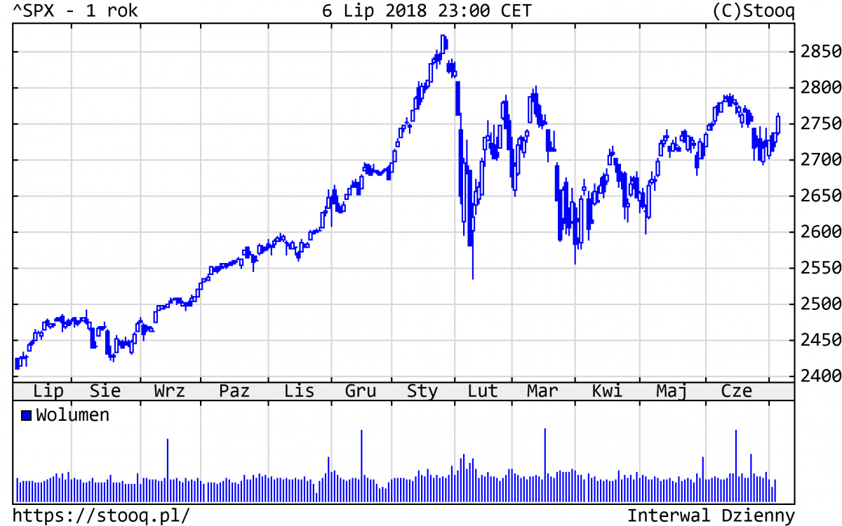 20180709_SPX_1_rok
