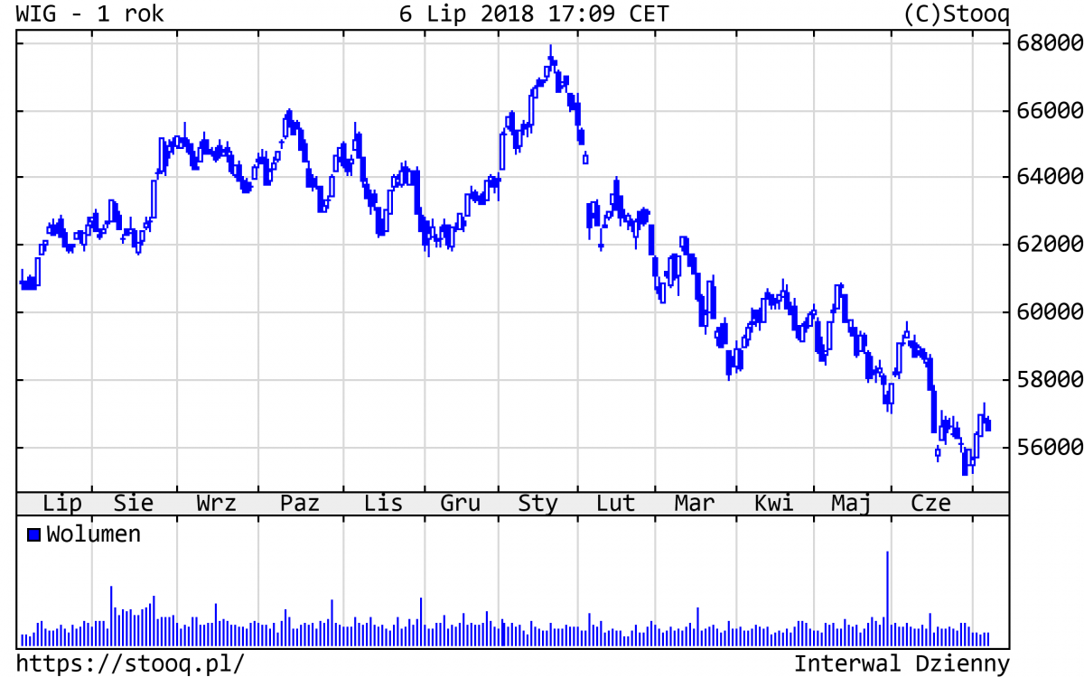 20180709_WIG_1_rok