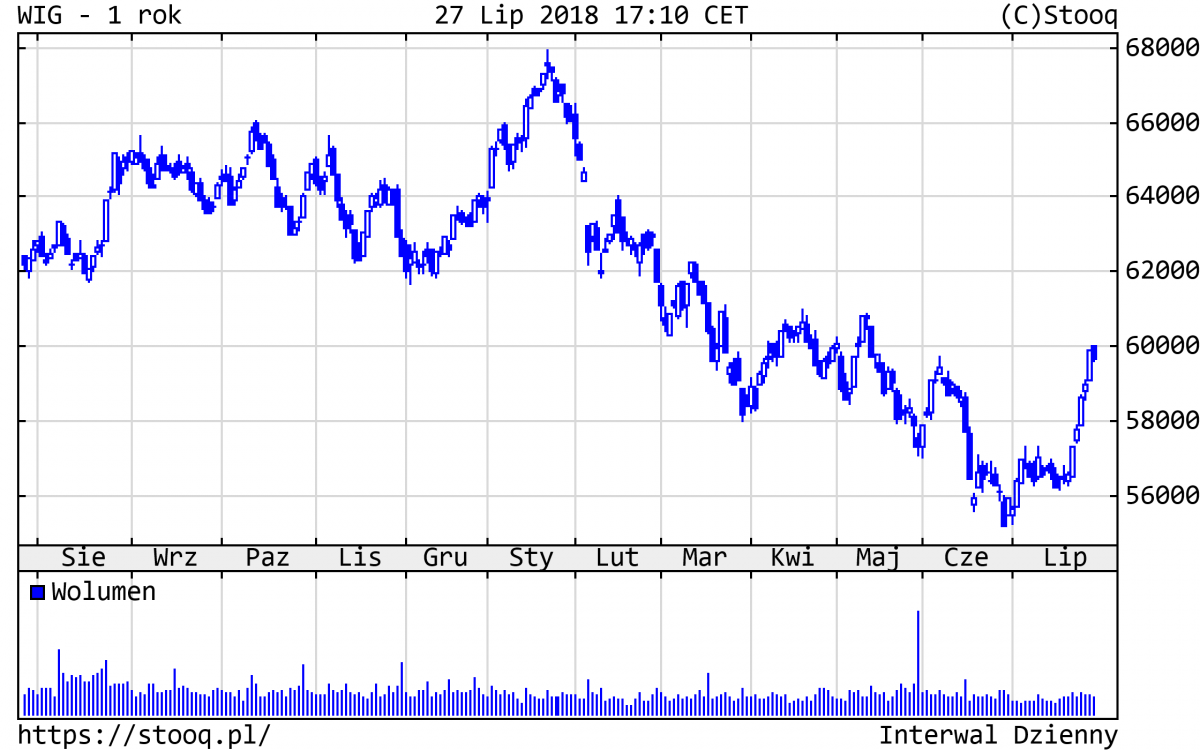 20180730_WIG_1_rok