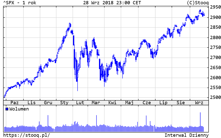 20181001_SPX_1_rok