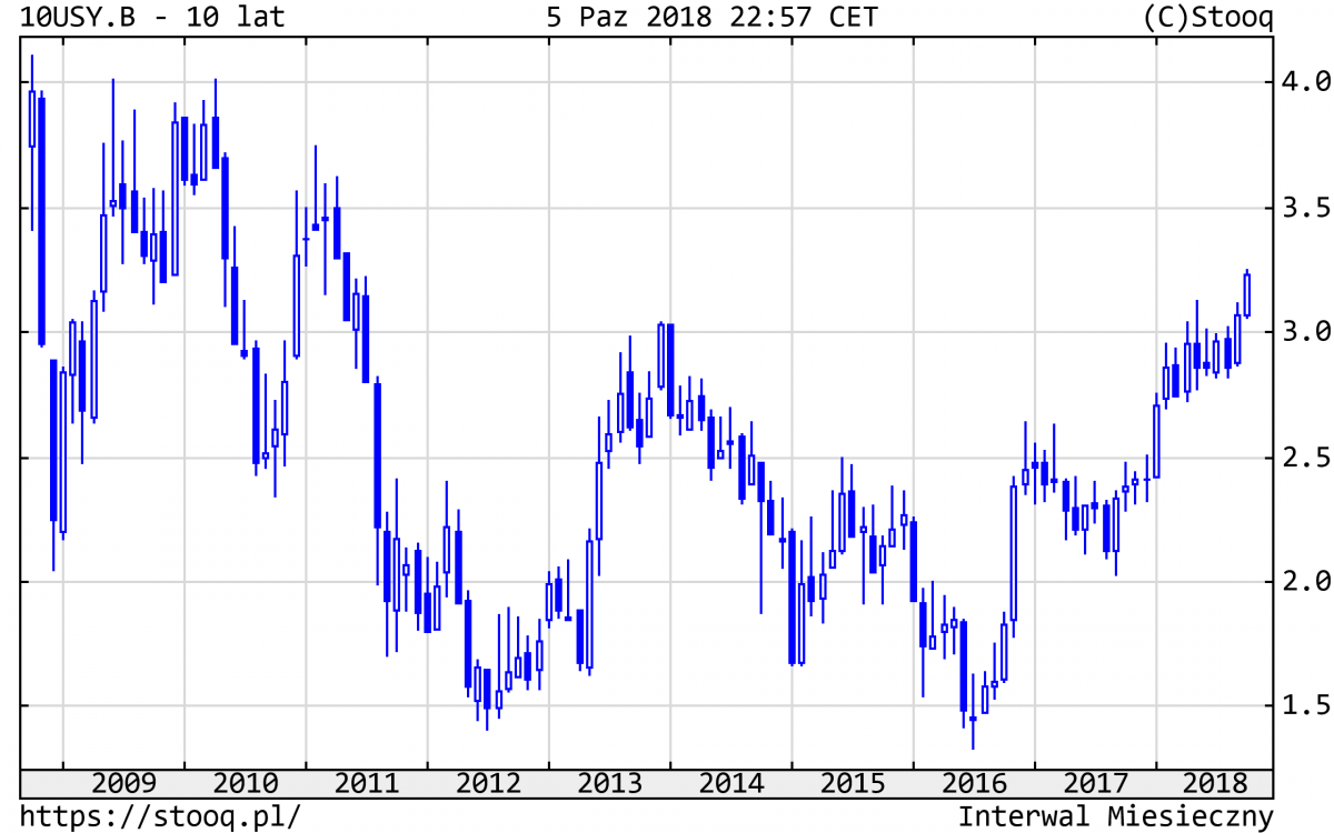 20181008_10USY.B_10_lat