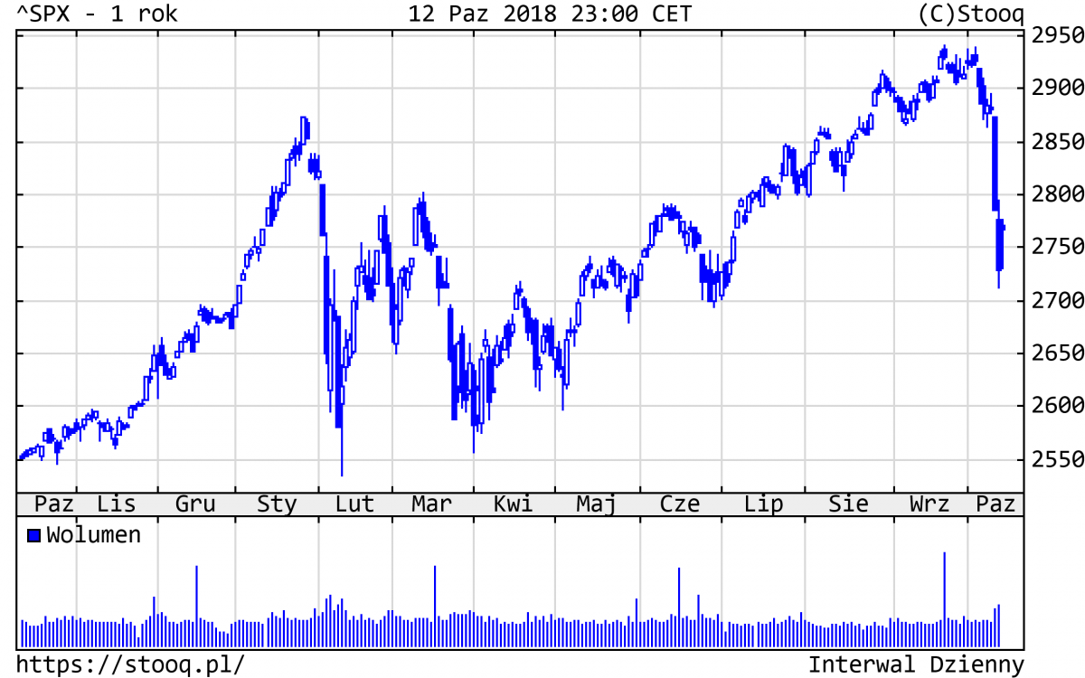 20181015_SPX_1_rok