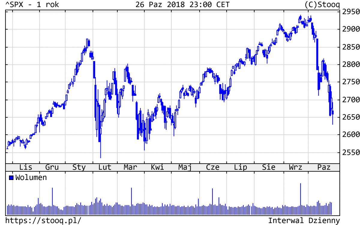 20181029_SPX_1_rok