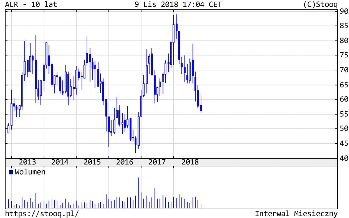 20181113_ALR_10_lat 20181113_ALR_10_lat