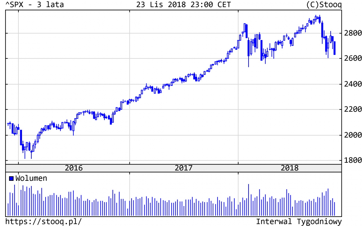 20181126_SPX_3_lata