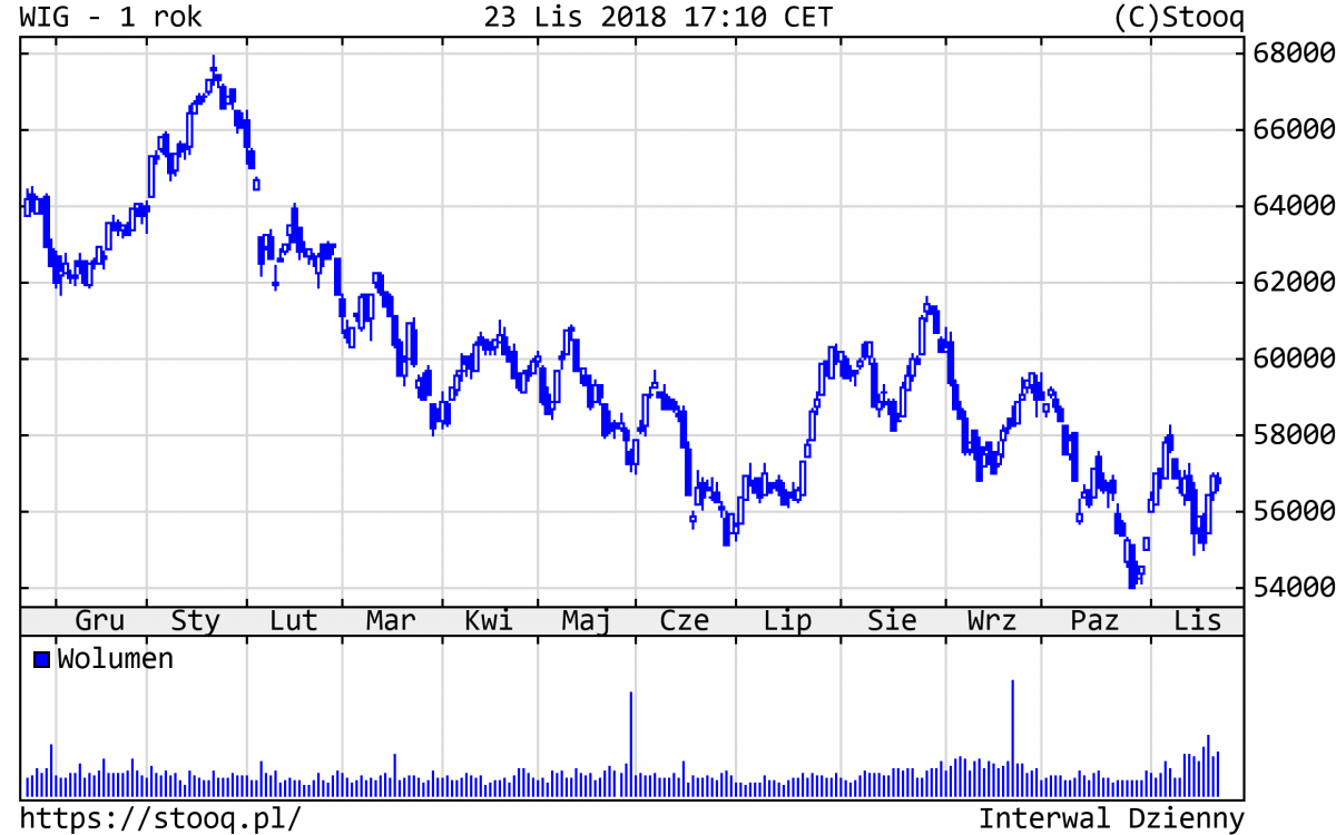 20181126_WIG_1_rok