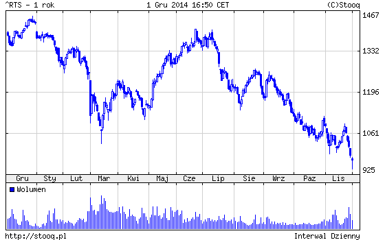 20141202_RTS_1_rok 20141202_RTS_1_rok