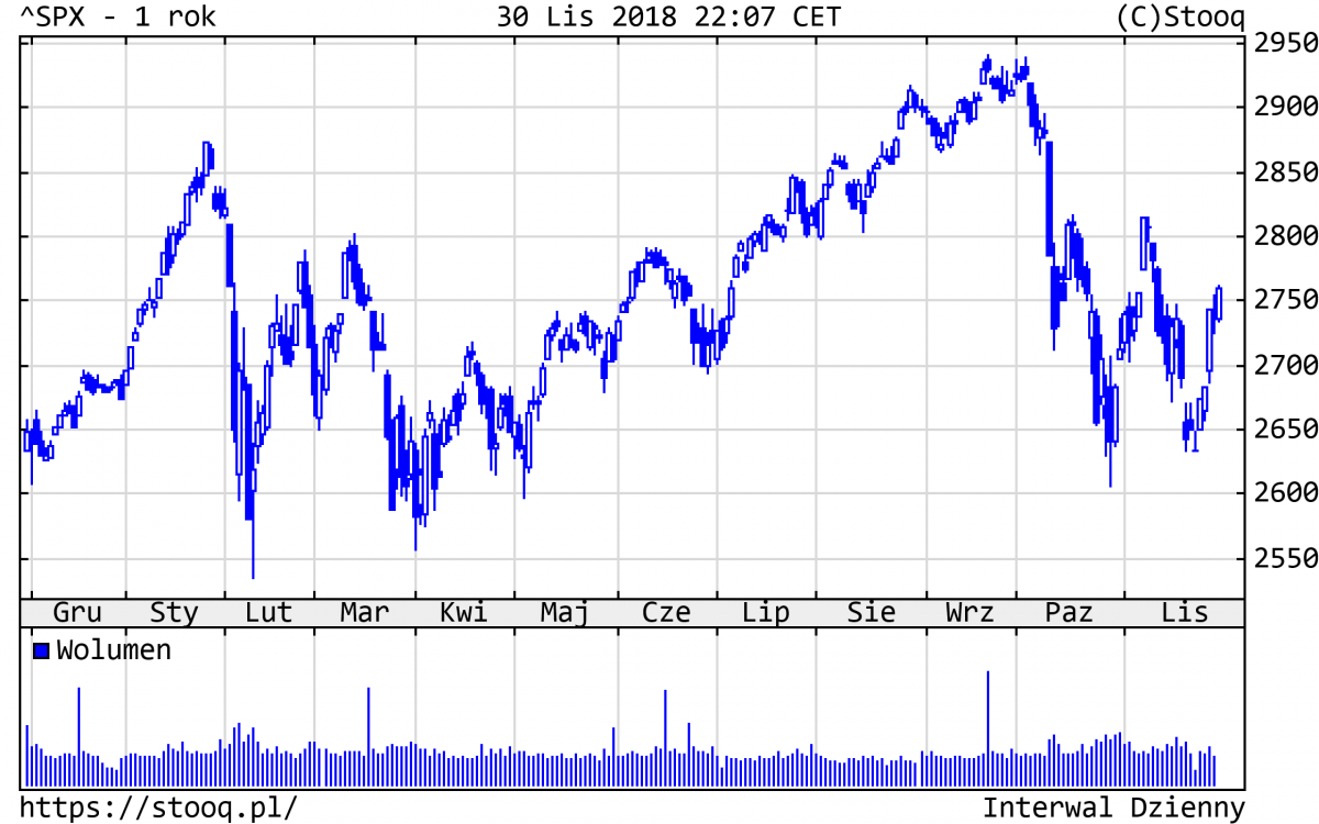 20181203_SPX_1_rok