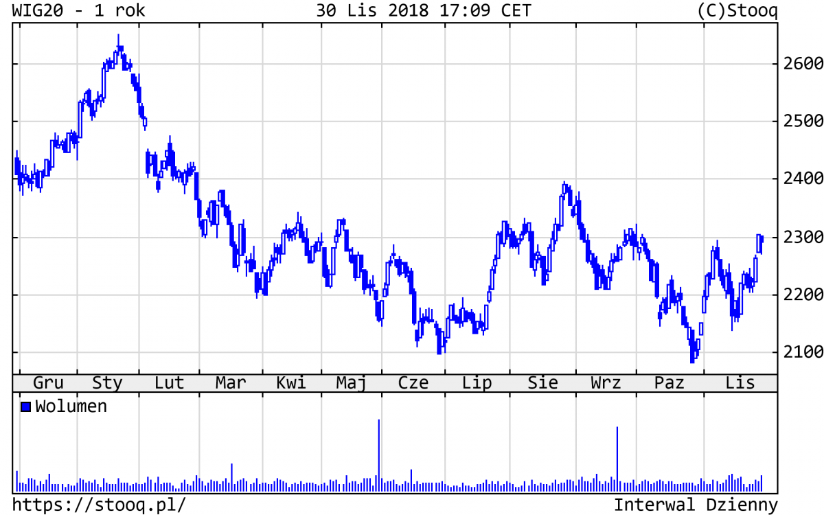 20181203_WIG20_1_rok