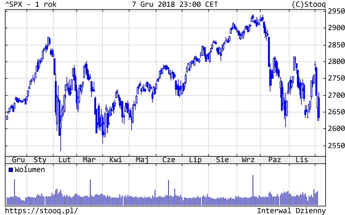 20181210_SPX_1_rok