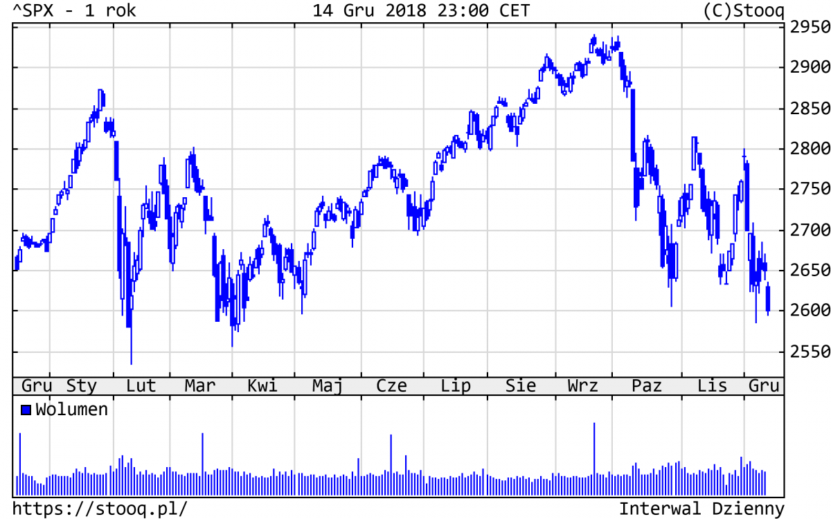 20181217_SPX_1_rok