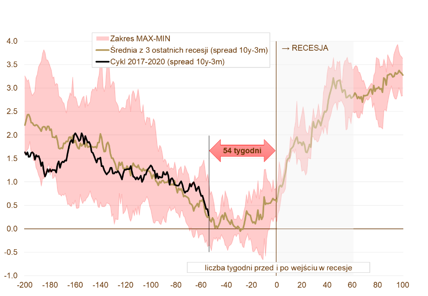 20190107_wykres_2 20190107_wykres_2