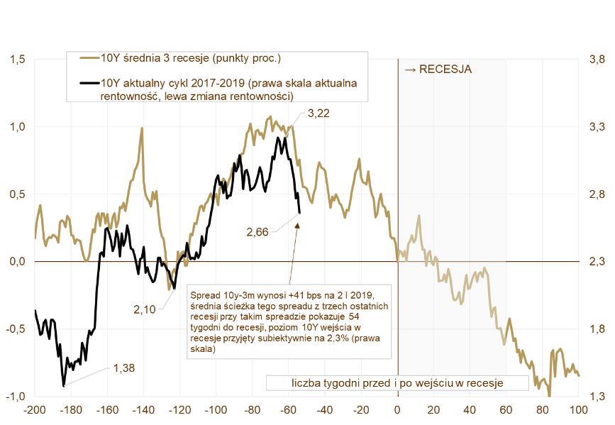 20190107_wykres_3 20190107_wykres_3