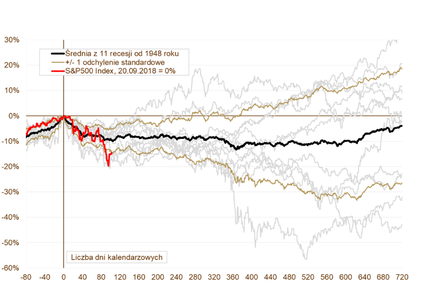20190107_wykres_4 20190107_wykres_4