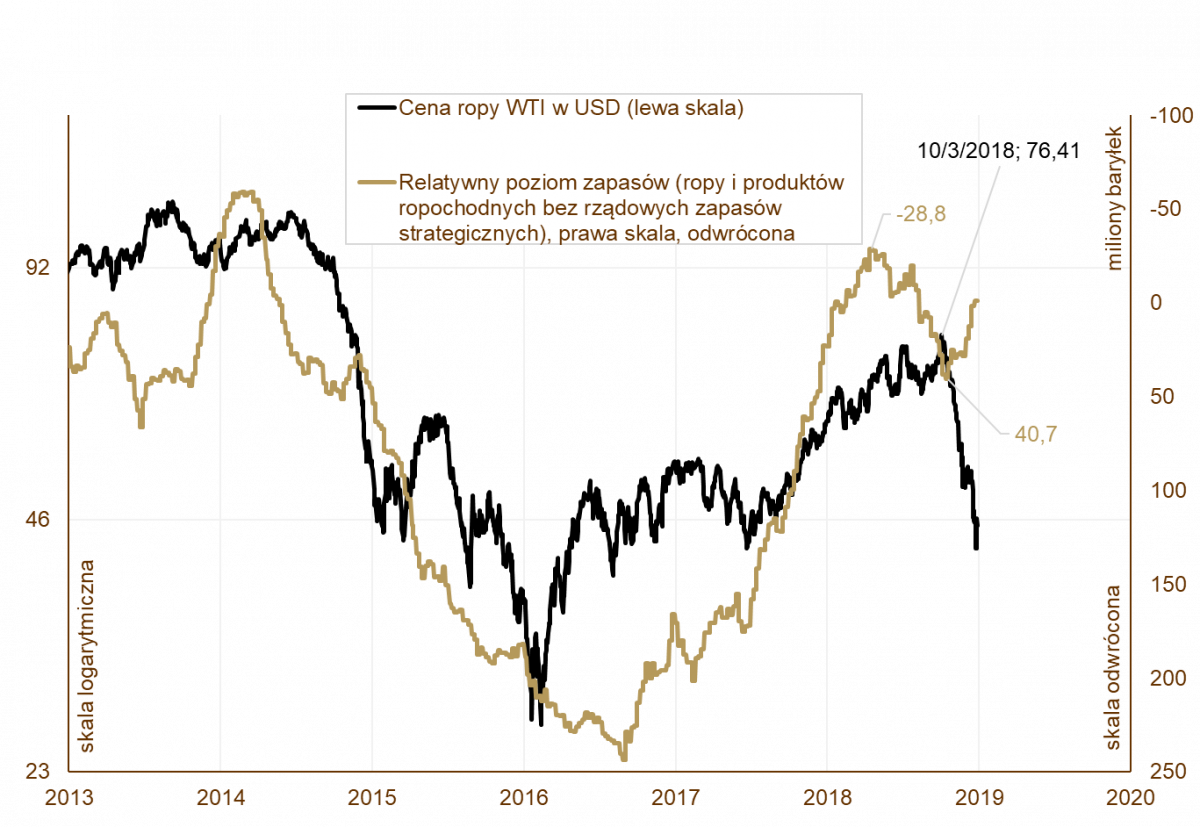 20190107_wykres_5 20190107_wykres_5
