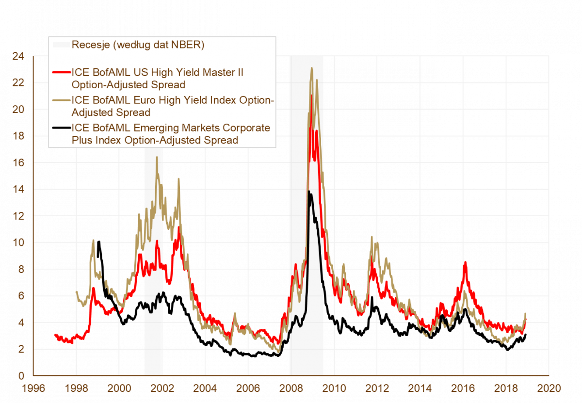 20190107_wykres_7 20190107_wykres_7