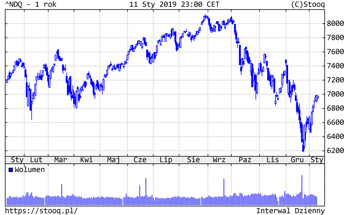20190114_NDQ_1_rok 20190114_NDQ_1_rok