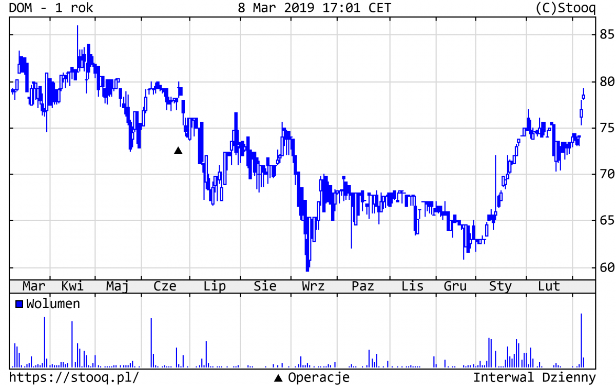 20190311_DOM_1_rok