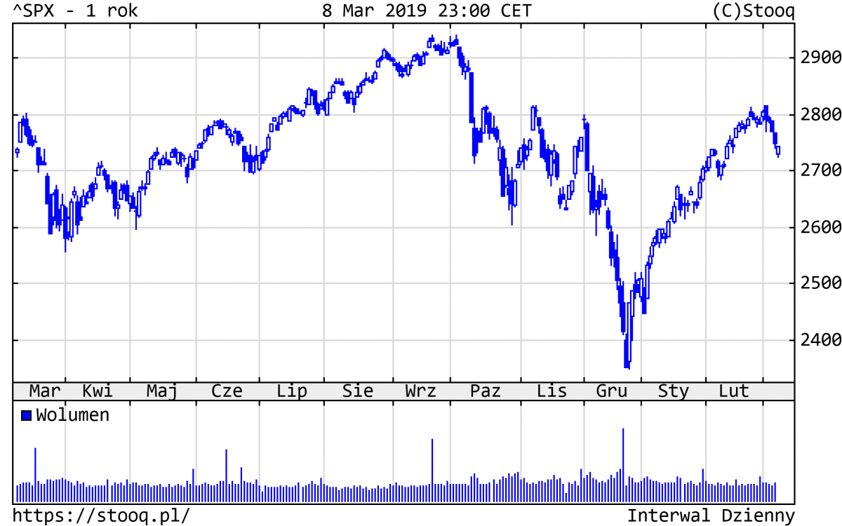 20190311_SPX_1_rok