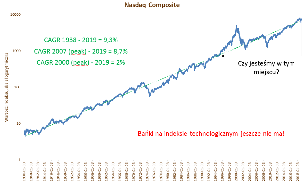 20190320_Nasdaq_Composite