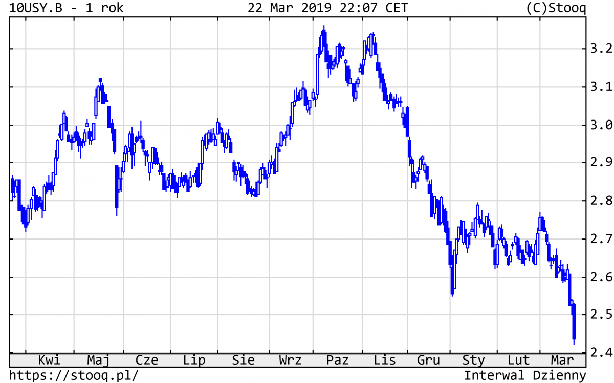 20190325_10USY.B_1_rok