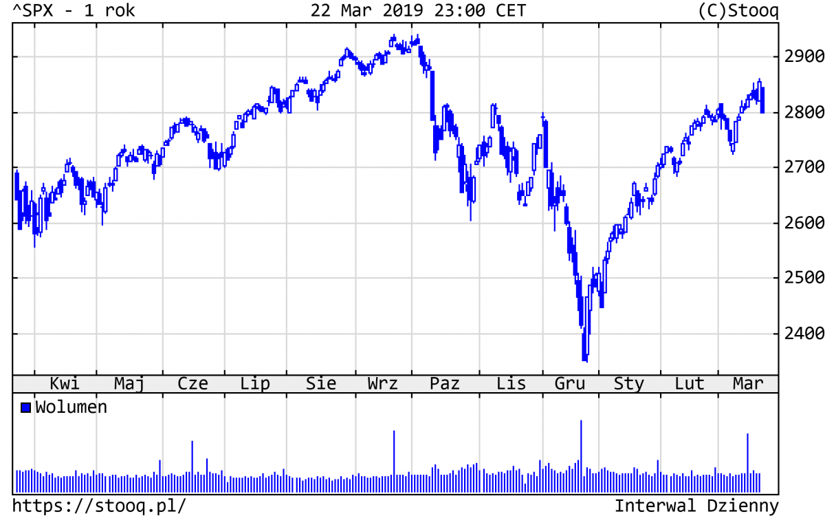 20190325_SPX_1_rok