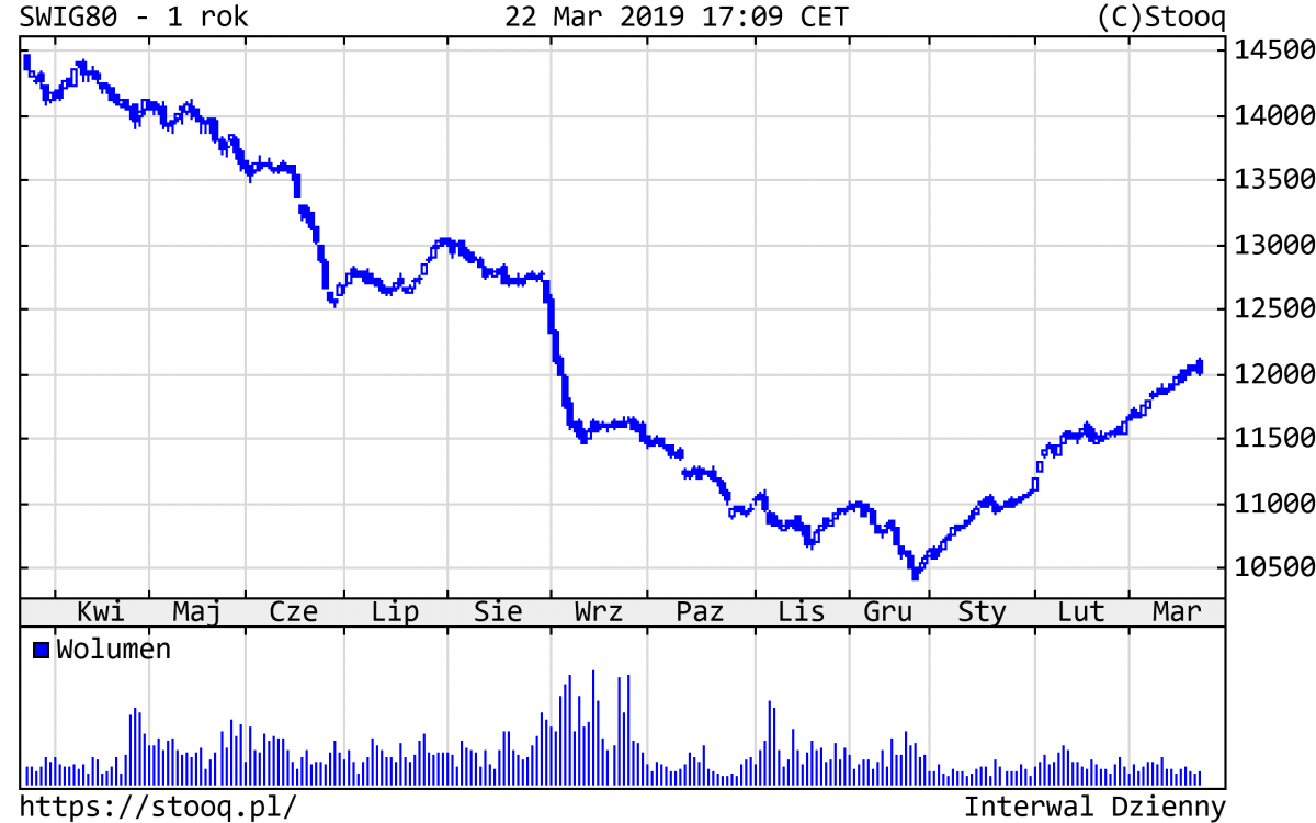 20190325_SWIG80_1_rok