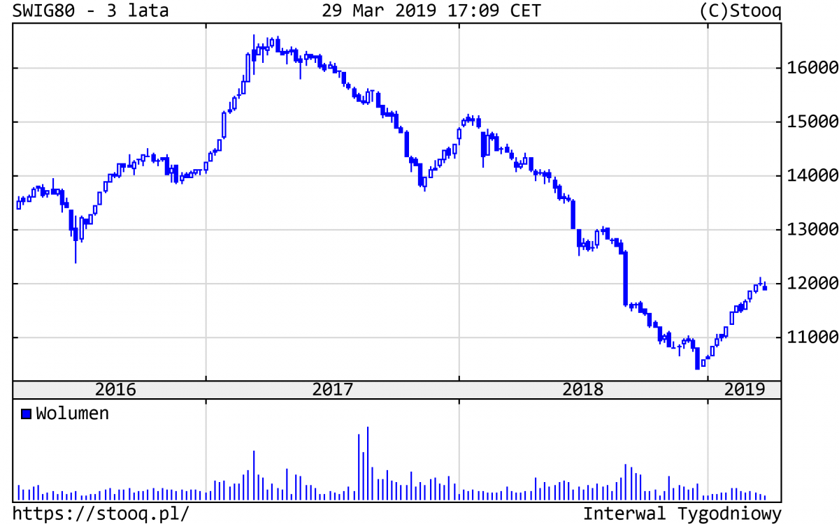 20190401_SWIG80_3_lata
