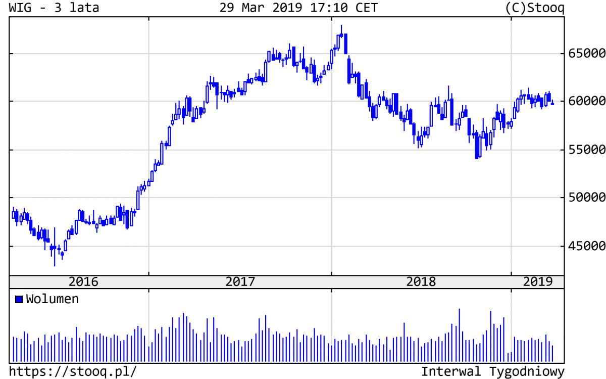 20190401_WIG_3_lata 20190401_WIG_3_lata