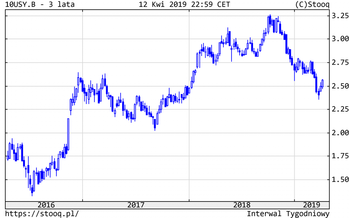 20190415_USY.B_3_lata