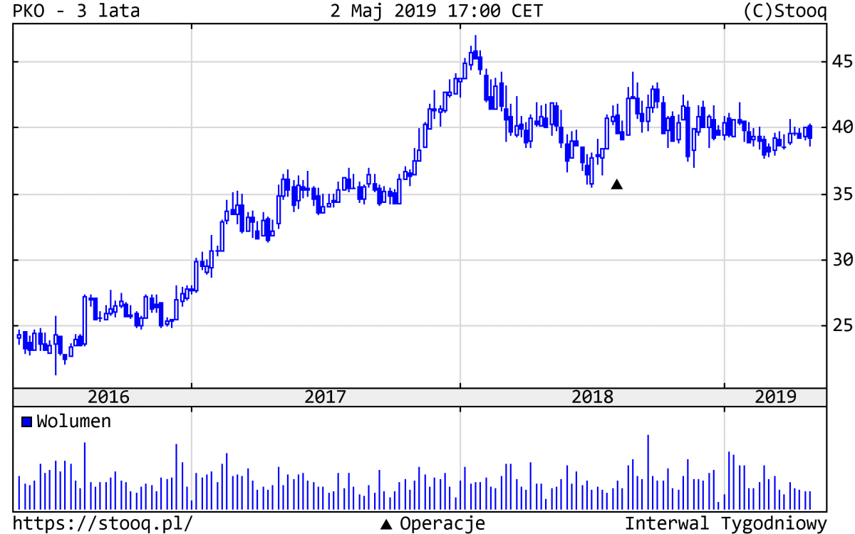20190506_PKO_3_lata